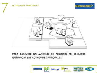 7   Actividades principales




    Para ejecutar un modelo de negocio se requiere
    identificar las Actividades principales.
 