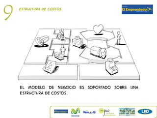9   Estructura de costos




    El modelo de negocio es soportado sobre una
    estructura de costos.
 