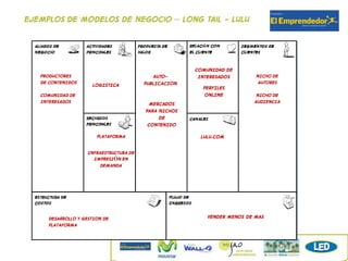 Ejemplos de modelos de negocio – long tail - LULU




                                                      COMUNIDAD DE
   PRODUCTORES                             AUTO-       INTERESADOS       NICHO DE
   DE CONTENIDOS                        PUBLICACION                       AUTORES
                     LOGISTICA                          PERFILES
   COMUNIDAD DE                                          ONLINE          NICHO DE
   INTERESADOS                            MERCADOS                      AUDIENCIA
                                        PARA NICHOS
                                             DE
                                         CONTENIDO

                       PLATAFORMA                      LULU.COM

                   INFRAESTRUCTURA DE
                     IMPRESIÓN EN
                       DEMANDA




     DESARROLLO Y GESTION DE                             VENDER MENOS DE MAS
     PLATAFORMA
 