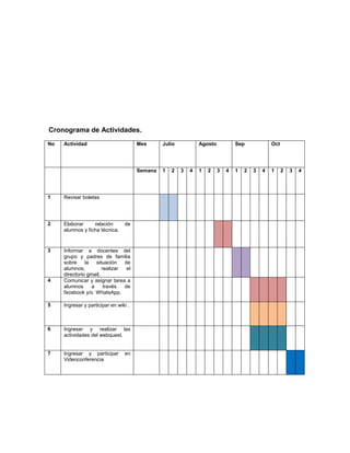 Cronograma de Actividades.
No Actividad Mes Julio Agosto Sep Oct
Semana 1 2 3 4 1 2 3 4 1 2 3 4 1 2 3 4
1 Revisar boletas
2 Elaborar relación de
alumnos y ficha técnica.
3 Informar a docentes del
grupo y padres de familia
sobre la situación de
alumnos; realizar el
directorio gmail.
4 Comunicar y asignar tarea a
alumnos a través de
facebook y/o WhatsApp.
5 Ingresar y participar en wiki .
6 Ingresar y realizar las
actividades del webquest.
7 Ingresar y participar en
Videoconferencia
 