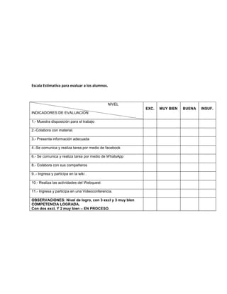 Escala Estimativa para evaluar a los alumnos.
NIVEL
INDICADORES DE EVALUACION
EXC. MUY BIEN BUENA INSUF.
1.- Muestra disposición para el trabajo
2.-Colabora con material.
3.- Presenta información adecuada
4.-Se comunica y realiza tarea por medio de facebook
6.- Se comunica y realiza tarea por medio de WhatsApp
8.- Colabora con sus compañeros
9..- Ingresa y participa en la wiki .
10.- Realiza las actividades del Webquest
11.- Ingresa y participa en una Videoconferencia.
OBSERVACIONES: Nivel de logro, con 3 excl y 3 muy bien
COMPETENCIA LOGRADA.
Con dos excl. Y 2 muy bien – EN PROCESO.
 