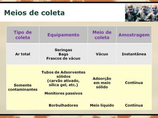 Aula 003   risco químico - coleta