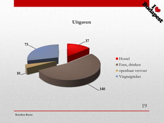 Uitgaven


                     37
      75


                                 Hostel
                                 Eten, drinken
                                 openbaar vervoer
 10
                                 Viegtuigticket


                           140



                                              19
Karolien Kums
 