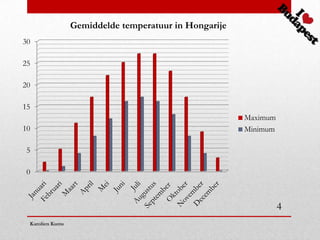 Gemiddelde temperatuur in Hongarije
30

25

20

15
                                                       Maximum
10                                                     Minimum

 5

 0



                                                                 4
 Karolien Kums
 
