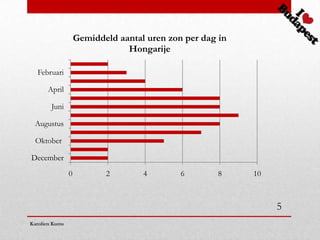 Gemiddeld aantal uren zon per dag in
                                Hongarije

  Februari

      April

        Juni

 Augustus

  Oktober

December
                0          2        4        6        8    10



                                                                5
Karolien Kums
 
