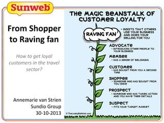 From Shopper
to Raving fan
How to get loyal
customers in the travel
sector?

Annemarie van Strien
Sundio Group
30-10-2013
1

 