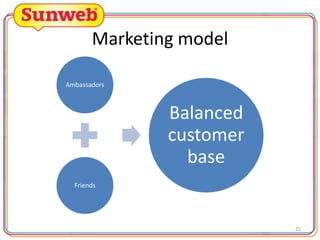 Marketing model
Ambassadors

Balanced
customer
base
Friends

25

 