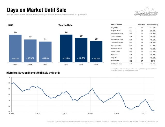 US Housing Market Forecast 2019 and Beyond: What You Need to Know -  Mashvisor