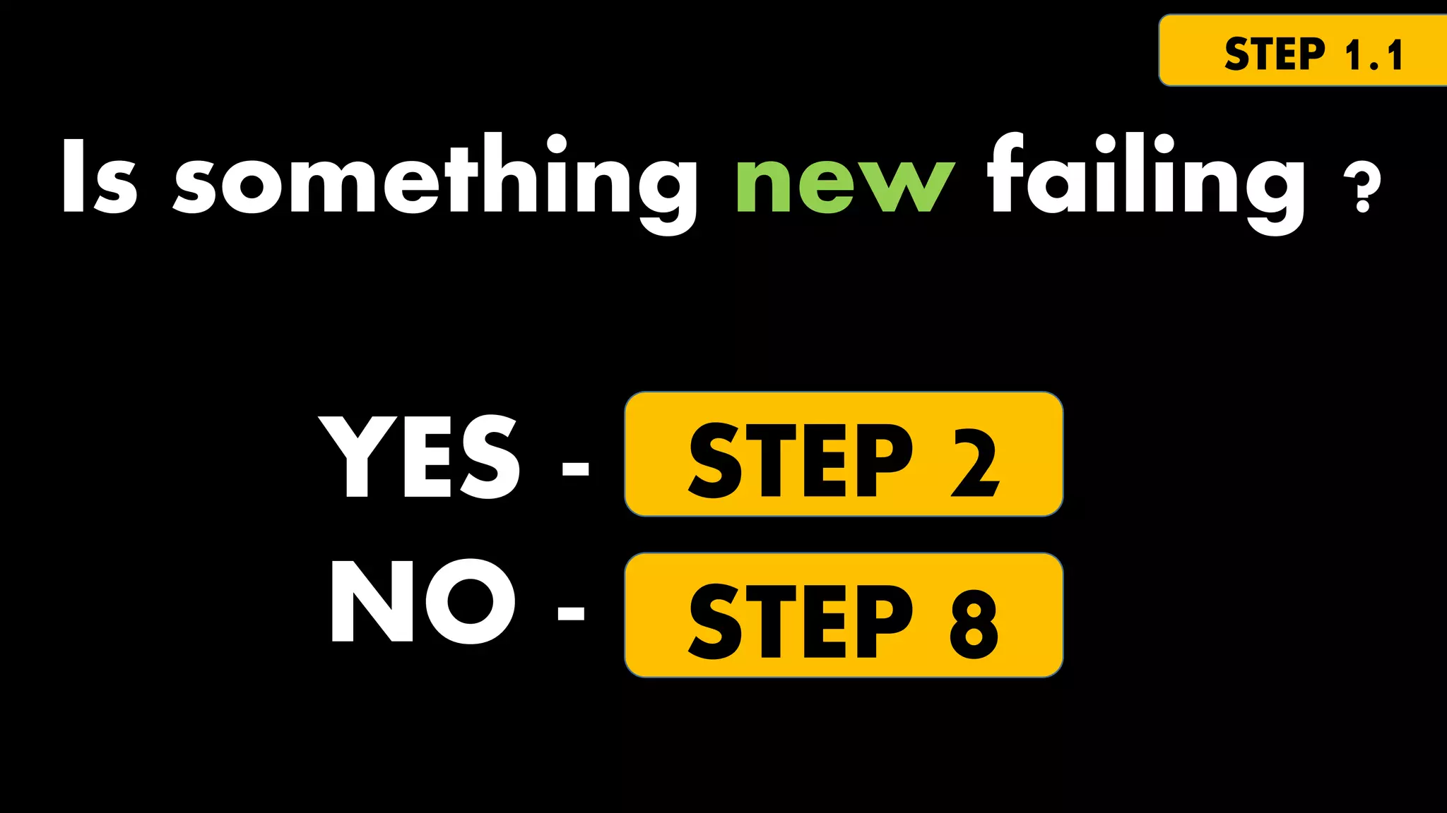 STEP 1.1

Is something new failing ?

YES - STEP 2
NO - STEP 8

 