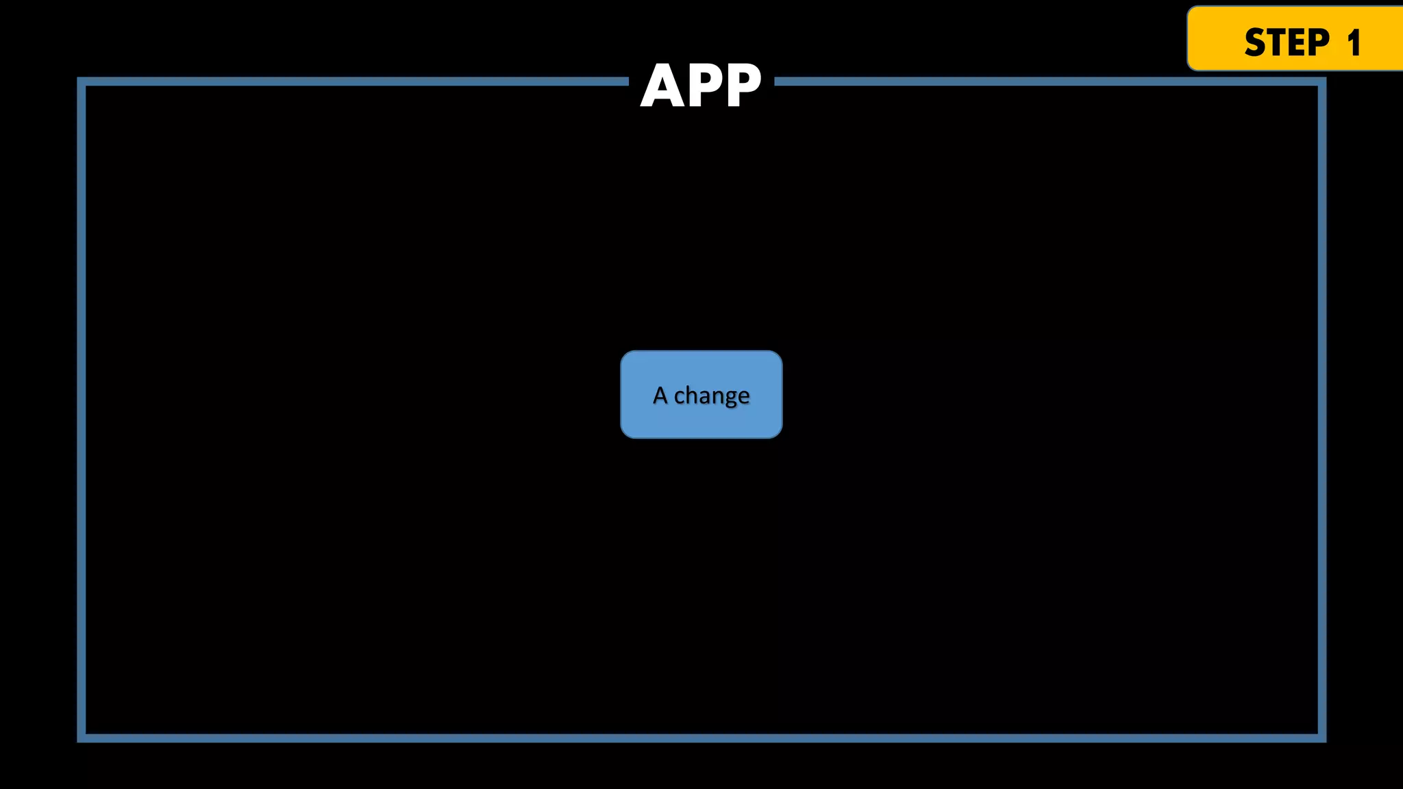 APP

A change

STEP 1

 