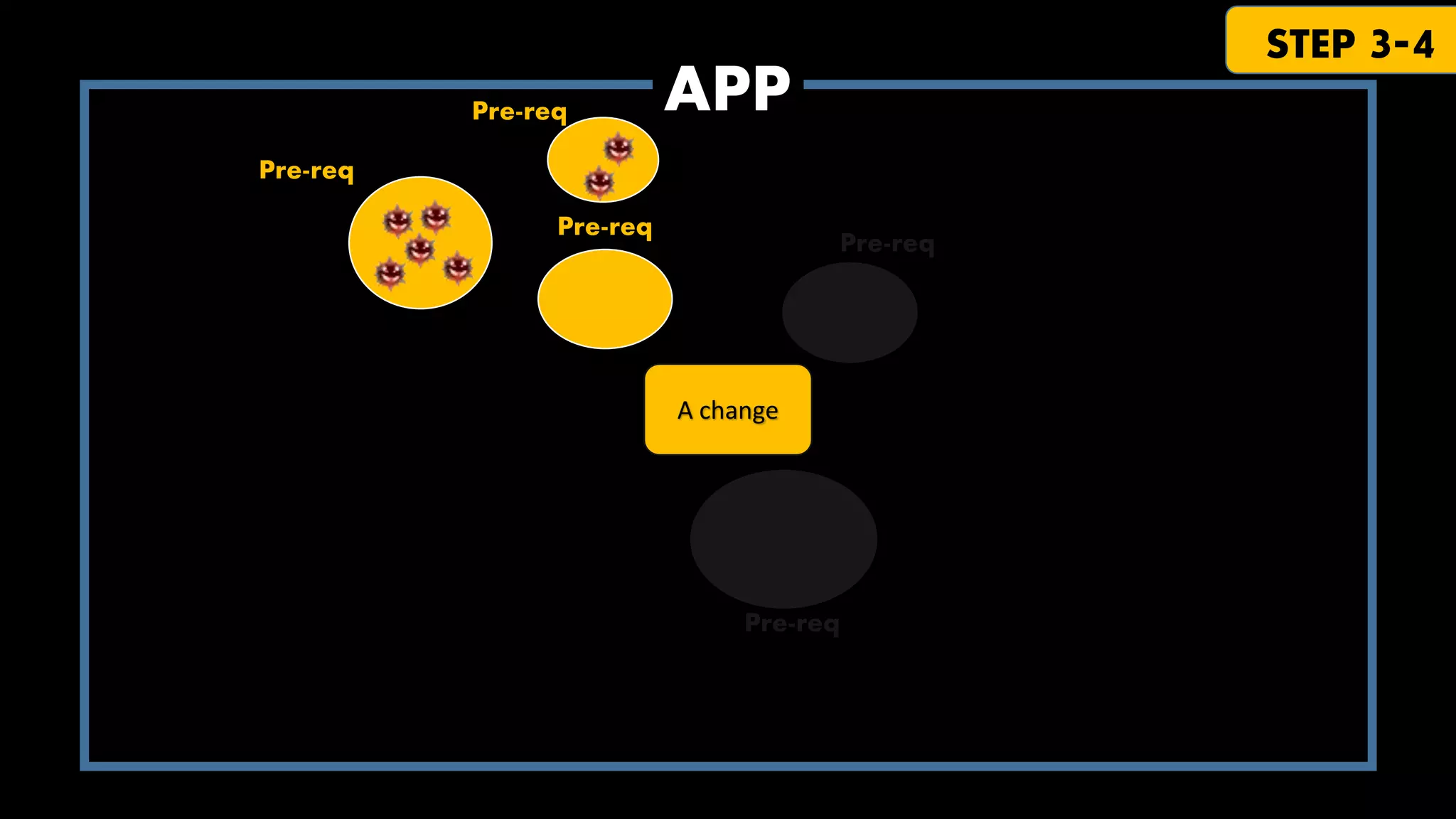 Pre-req

STEP 3-4

APP

Pre-req

Pre-req

Pre-req

A change

Pre-req

 