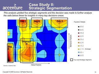 Case Study II:  Strategic Segmentation This analysis yielded five strategic segments and the decision was made to further analyze the cells below these for insights in many key decisions areas.   Sources: Customer Data Top Level Strategic Segments Population Multiple Seg C Segment D Seg B Seg A Seg E Value Factors Behavior Factors (Average) 