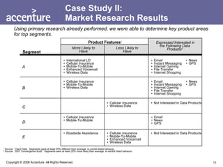 Case Study II:  Market Research Results 1  Source:  Client Data.  Segments were at least 20% different from average  to exhibit listed behavior. 2  Source:  2001 Convergence Audit.  Segments were at least 20% more likely than average  to exhibit listed behavior. Using primary research already performed, we were able to determine key product areas for top segments. Segment More Likely to Have Less Likely to Have Product Features 1 Expressed Interested in the Following Data Products 2 A B C D E International LD Cellular Insurance Mobile-To-Mobile Enhanced Voicemail Wireless Data Email Instant Messaging Internet Gaming File Transfer Internet Shopping News GPS Cellular Insurance Mobile-To-Mobile Wireless Data Email Instant Messaging Internet Gaming File Transfer Internet Shopping News GPS Cellular Insurance Wireless Data Not Interested in Data Products Cellular Insurance Mobile-To-Mobile Email News GPS Roadside Assistance Cellular Insurance Mobile-To-Mobile Enhanced Voicemail Wireless Data Not Interested in Data Products 