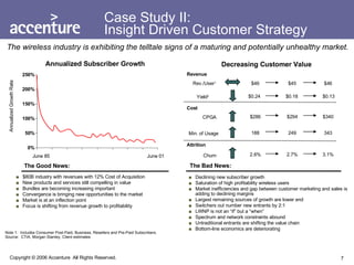 The wireless industry is exhibiting the telltale signs of a maturing and potentially unhealthy market. Note 1:  Includes Consumer Post-Paid, Business, Resellers and Pre-Paid Subscribers. Source:  CTIA, Morgan Stanley, Client estimates Declining new subscriber growth Saturation of high profitability wireless users  Market inefficiencies and gap between customer marketing and sales is adding to declining margins Largest remaining sources of growth are lower end Switchers out number new entrants by 2:1 LWNP is not an “if” but a “when” Spectrum and network constraints abound Untraditional entrants are shifting the value chain Bottom-line economics are deteriorating The Bad News: Case Study II:  Insight Driven Customer Strategy $80B industry with revenues with 12% Cost of Acquisition New products and services still compelling in value Bundles are becoming increasing important  Convergence is bringing new opportunities to the market Market is at an inflection point Focus is shifting from revenue growth to profitability The Good News: Rev./User 1 $46 $45 Churn 2.6% 2.7% CPGA $286 $294 Min. of Usage 188 249 Revenue Cost Attrition Decreasing Customer Value $46 3.1% $340 343 Yield 2 $0.24 $0.18 $0.13 Annualized Subscriber Growth Annualized Growth Rate June 85 June 01 0% 50% 100% 150% 200% 250% 