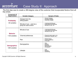 The first step was to create a 360-degree view of the customer that incorporated factors from all key areas. Case Study II:  Approach Component of Segmentation Variable Category Charges from the billing system Minutes of use – used as a proxy for cost to serve Minutes of use Channel preferences Access Charges Overage Charges Roaming Charges Plan  Sample of Fields Channel (retail, agent, etc.) Distribution (internet, etc.) Product group Product subgroup Price plan Profitability ~40 variables Behavior ~130 variables Call Detail All Minutes Call Detail Home Minutes Minutes of Use - Air Call Detail All Minutes Call Detail Home Minutes Minutes of Use - Air Demographics ~400 variables Demographics Age Income Ethnicity Marital Status Occupation Lifestyle Golf Boating Gardening 