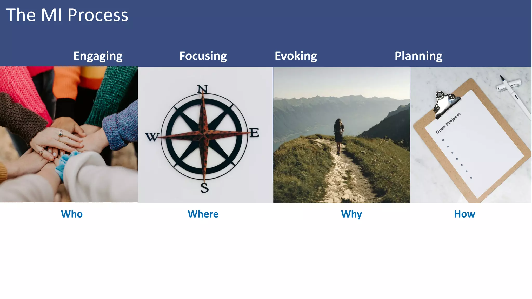 Engaging Focusing Evoking Planning
The MI Process
Who Where Why How
 