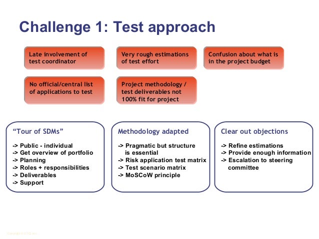 wim demey regression testing in a migration project 14 638