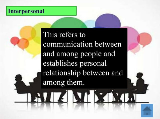Types Of Speech Context