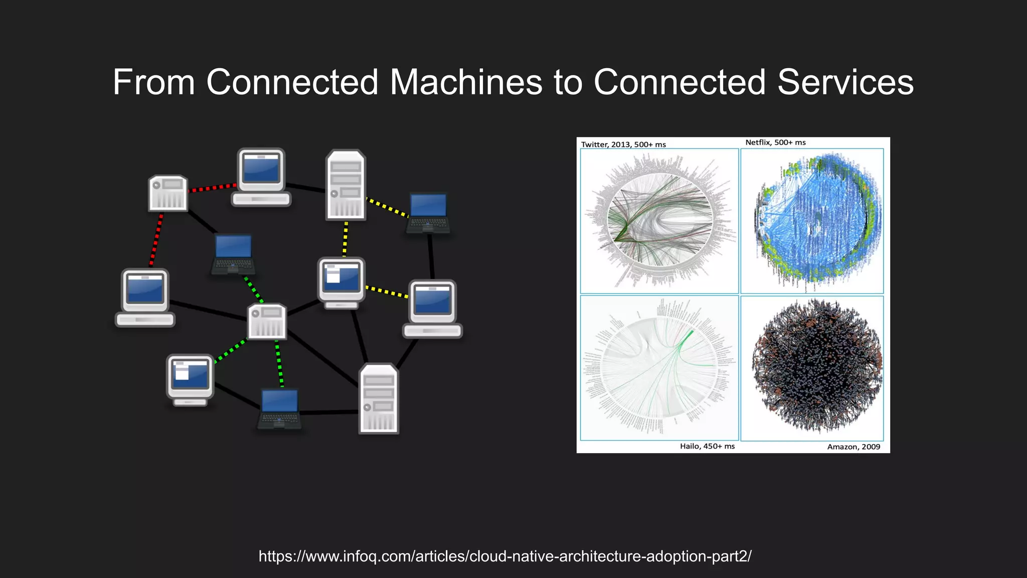 From Connected Machines to Connected Services
https://www.infoq.com/articles/cloud-native-architecture-adoption-part2/
 