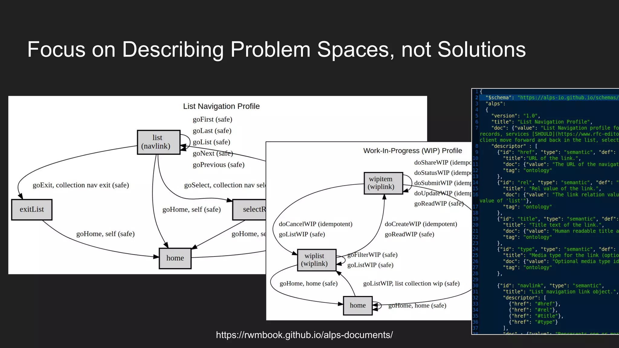Focus on Describing Problem Spaces, not Solutions
https://rwmbook.github.io/alps-documents/
 