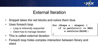 External Iteration
• Snippet takes the red blocks and colors them blue
• Uses foreach loop
– Loop is inherently sequential
– Client has to manage iteration
• This is called external iteration
• Foreach loop hides complex interaction between library and
client
for (Shape s : shapes) {
if (s.getColor() == RED)
s.setColor(BLUE);
}
 
