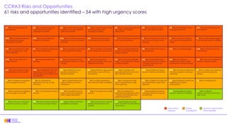 Presentation - Measuring progress in implementing national adaptation ...