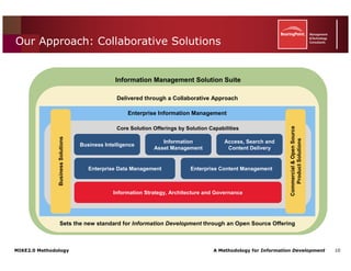 Mike2.0 Information Governance Overview
