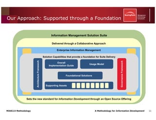 Mike2.0 Information Governance Overview