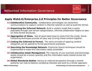 Mike2.0 Information Governance Overview