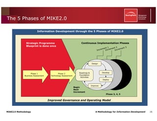 Mike2.0 Information Governance Overview