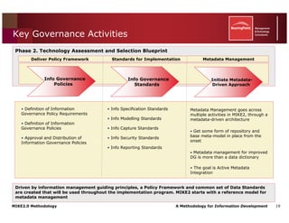 Mike2.0 Information Governance Overview