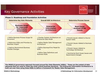 Mike2.0 Information Governance Overview