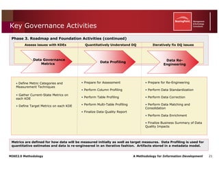 Mike2.0 Information Governance Overview
