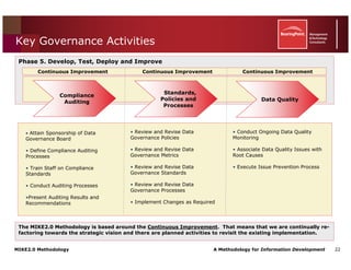 Mike2.0 Information Governance Overview