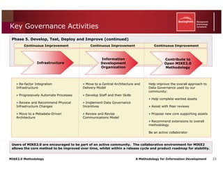 Mike2.0 Information Governance Overview