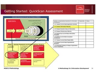 Mike2.0 Information Governance Overview