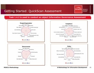 Mike2.0 Information Governance Overview