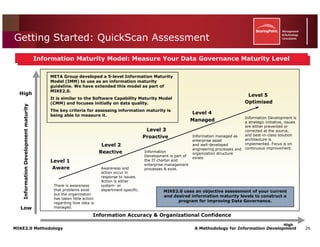 Mike2.0 Information Governance Overview