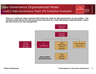 Mike2.0 Information Governance Overview