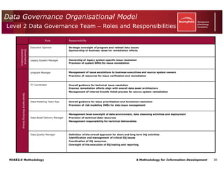 Mike2.0 Information Governance Overview