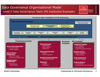 Mike2.0 Information Governance Overview