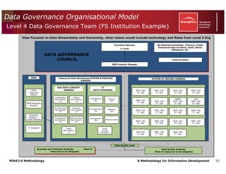 Mike2.0 Information Governance Overview