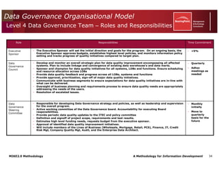 Mike2.0 Information Governance Overview
