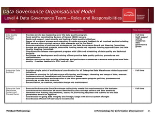 Mike2.0 Information Governance Overview