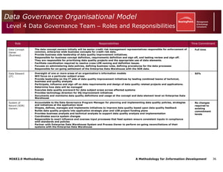 Mike2.0 Information Governance Overview