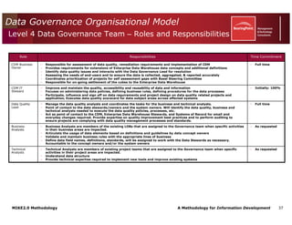 Mike2.0 Information Governance Overview