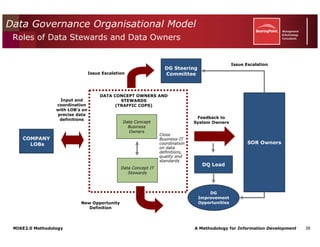 Mike2.0 Information Governance Overview