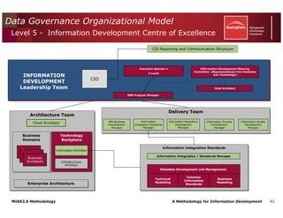 Mike2.0 Information Governance Overview