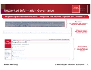Mike2.0 Information Governance Overview