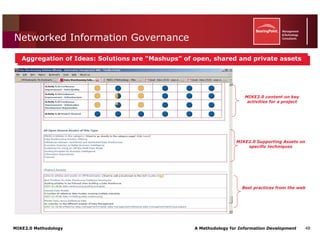 Mike2.0 Information Governance Overview